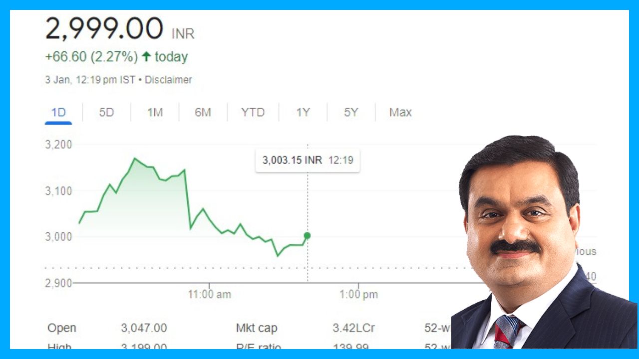 adani enterprises stock price today