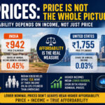 India's LPG May Cost Less in Rupees, but It's Less Affordable Than in America