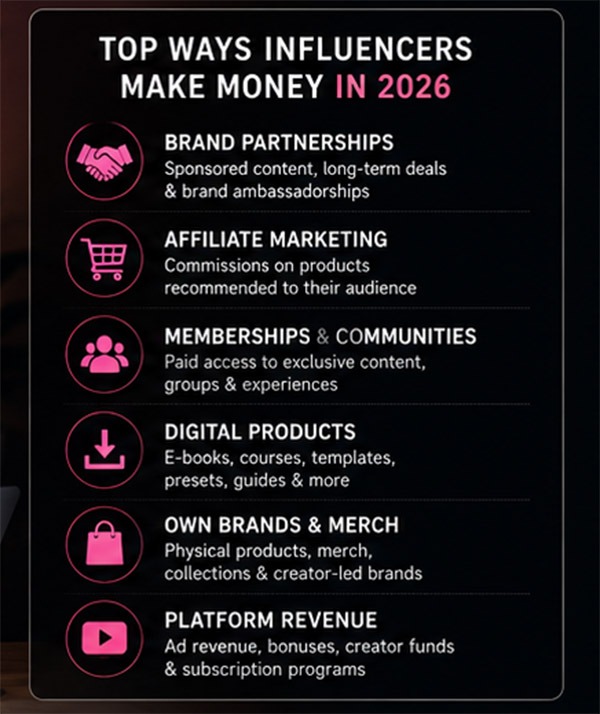 top ways influencers make money in 2026