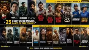 25 Bollywood Movies Based on True Stories That You Should Watch
