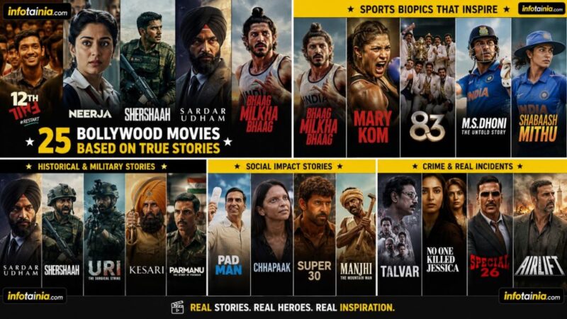 25 Bollywood Movies Based on True Stories That You Should Watch